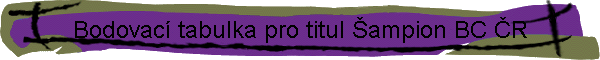 Bodovac tabulka pro titul ampion BC R